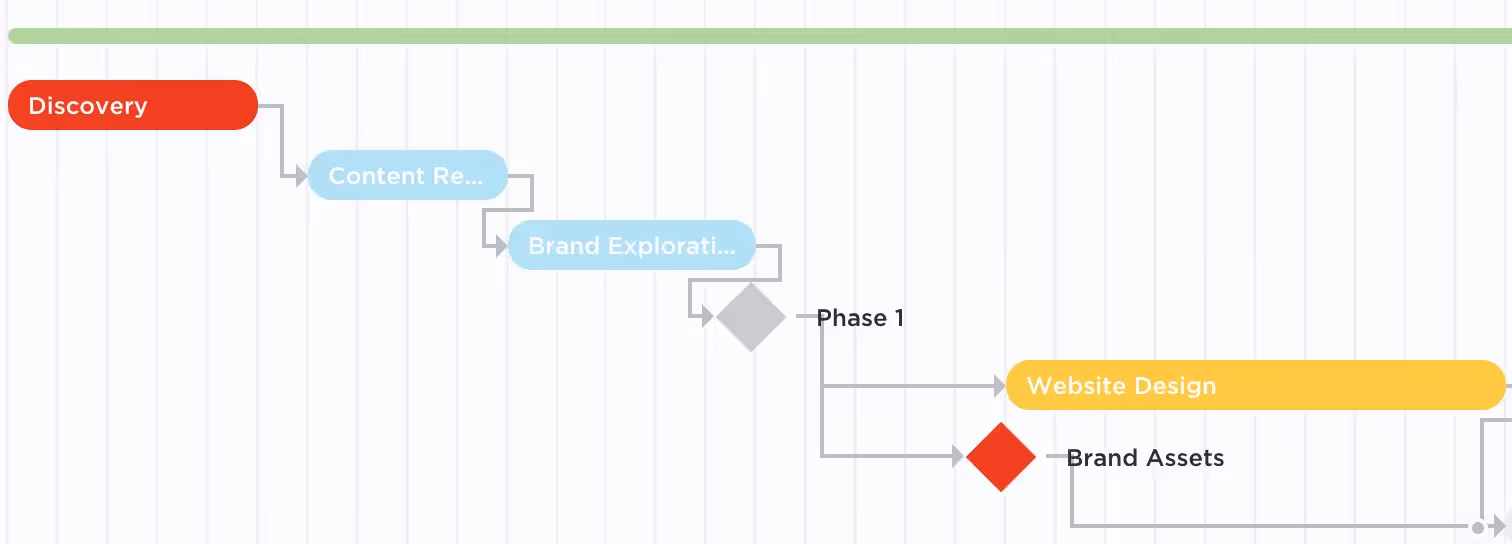 Dependency Color Scheme Customization