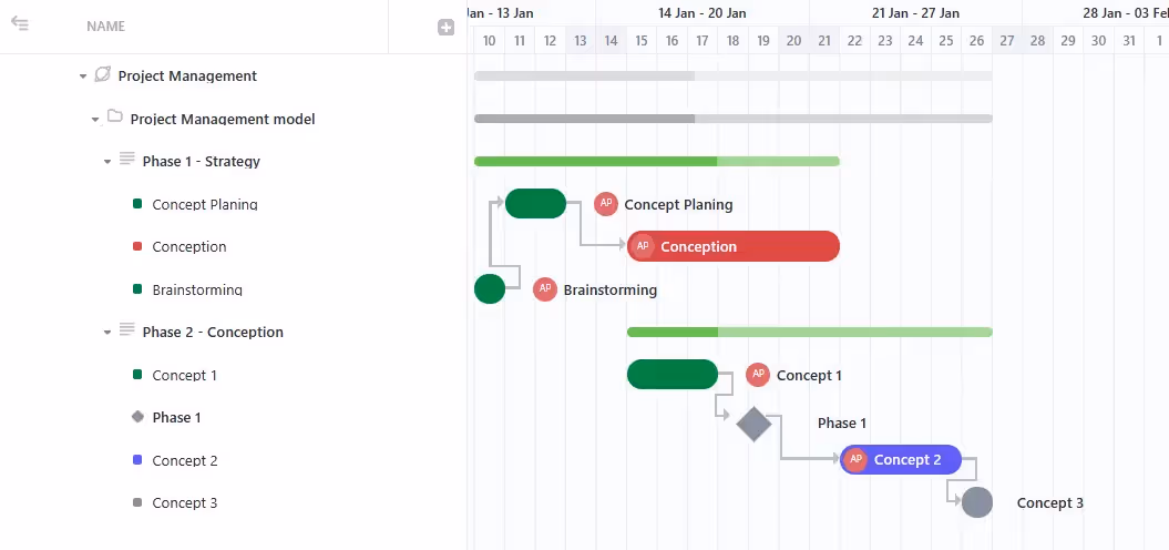 Showing task critical paths in Gantt view