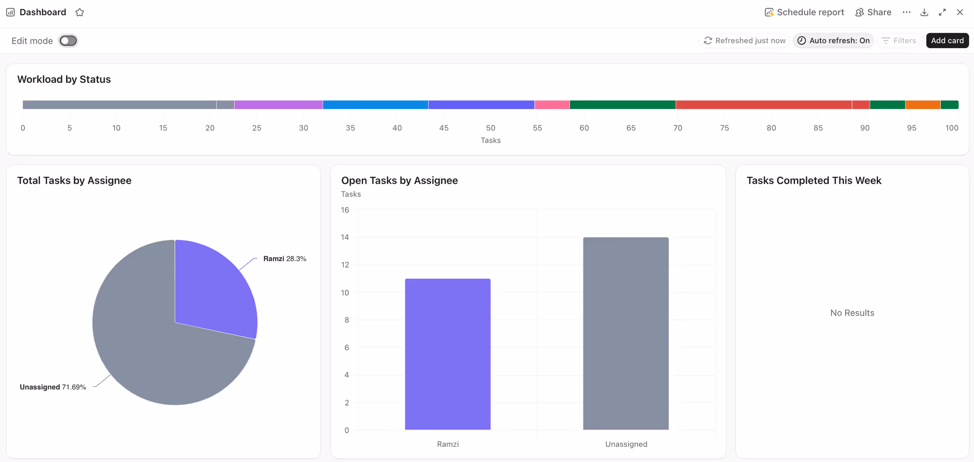 Dashboards