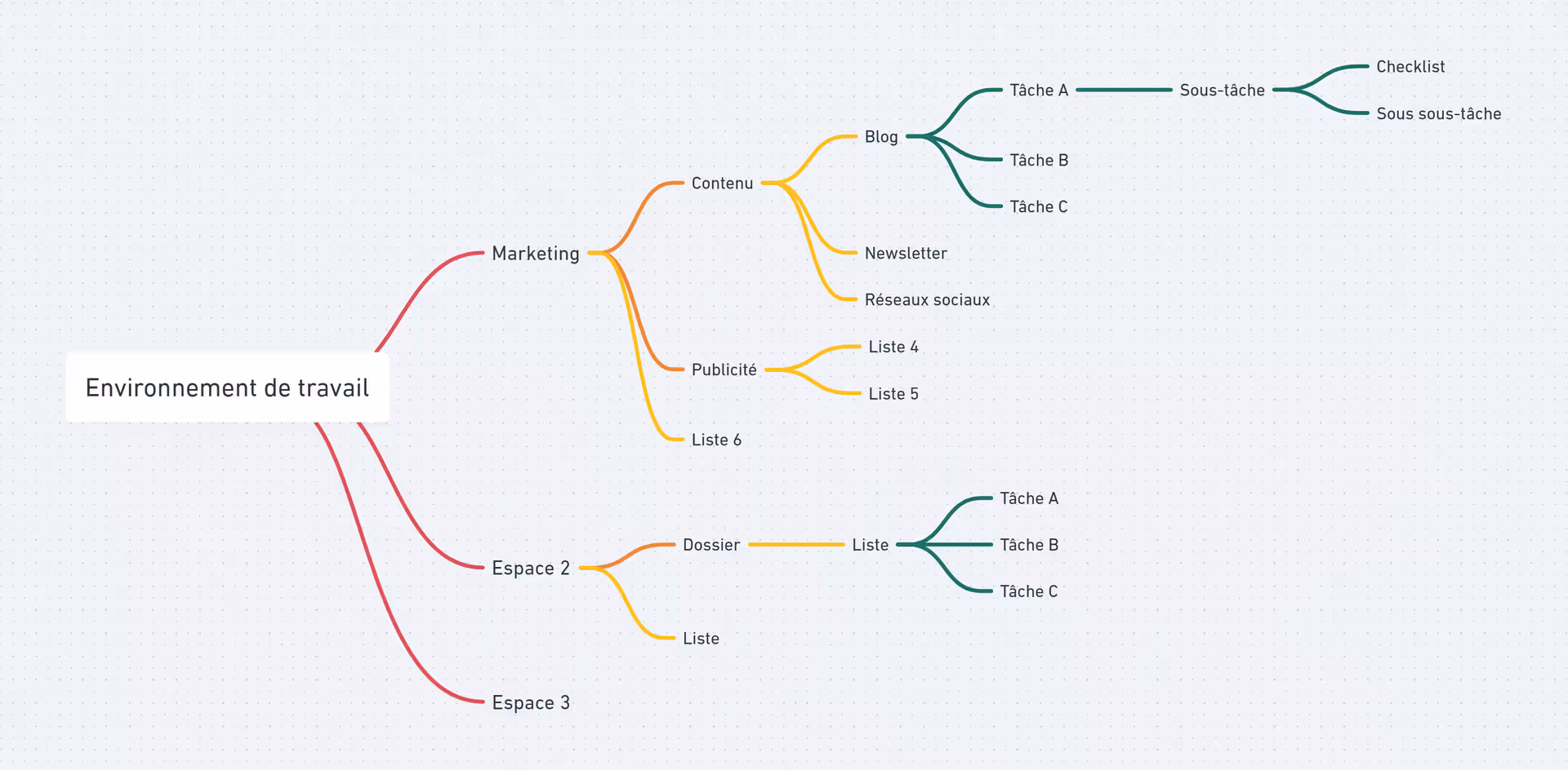 Cartographie de la hiérarchie ClickUp