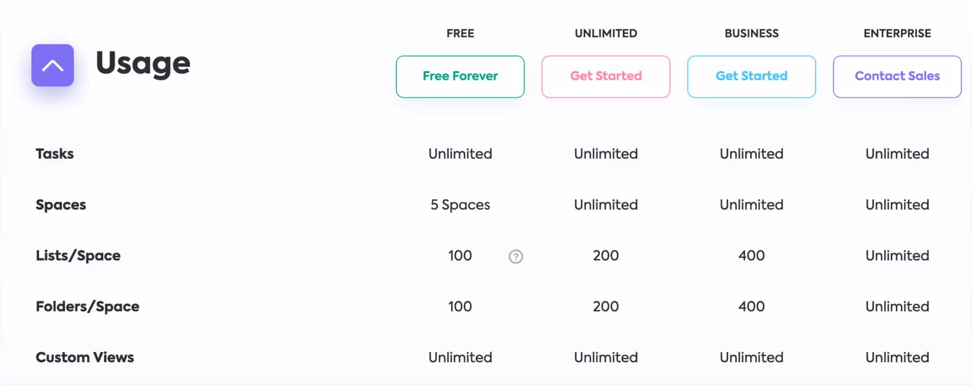 ClickUp Plans Usage Comparison
