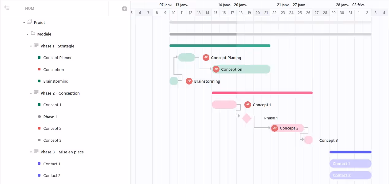 Couleurs des tâches selon la liste
