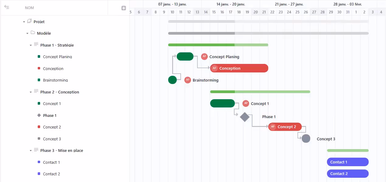 Couleurs des tâches par priorité