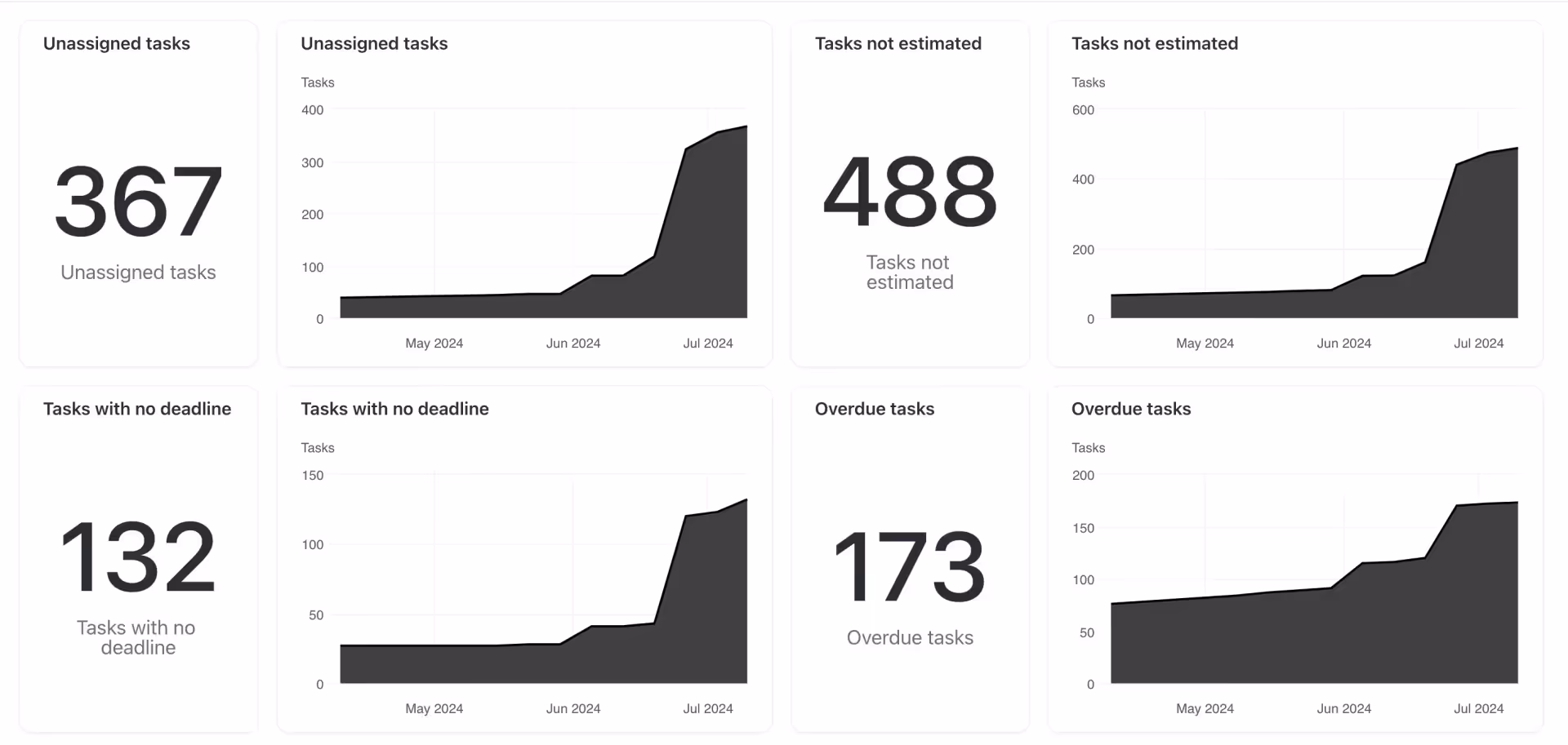 ClickUp Custom Dashboard