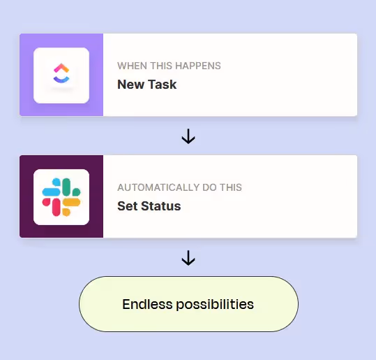 Connexion de ClickUp et Slack via Zapier