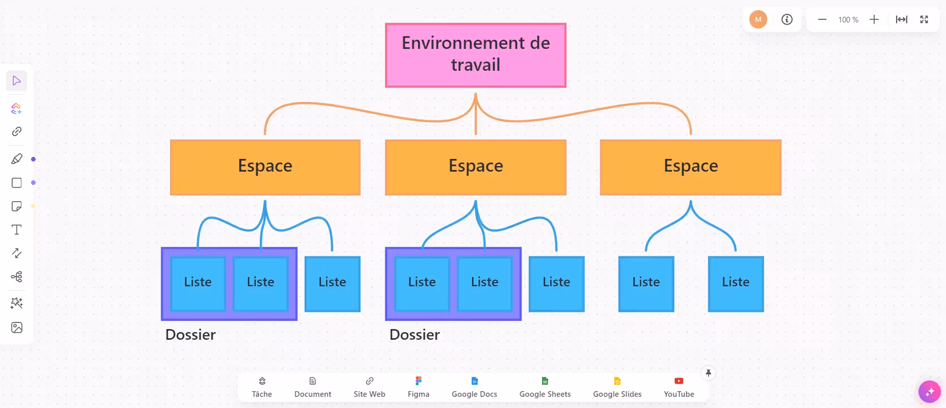 La hiérarchie ClickUp