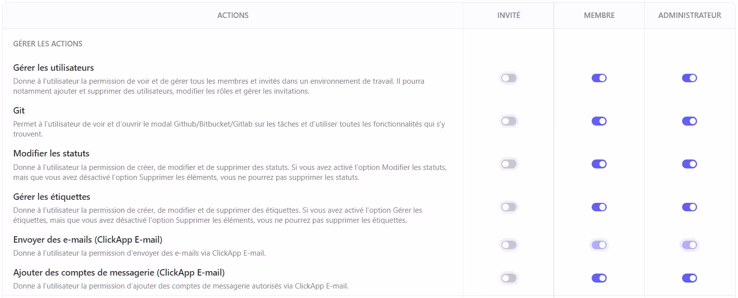 Les paramètres de permissions pour les invités, membres et administrateurs