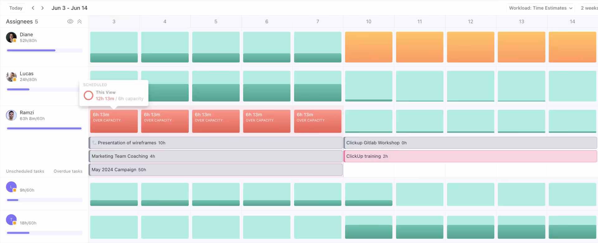 Overcapacity tracking inside ClickUp's Workload View