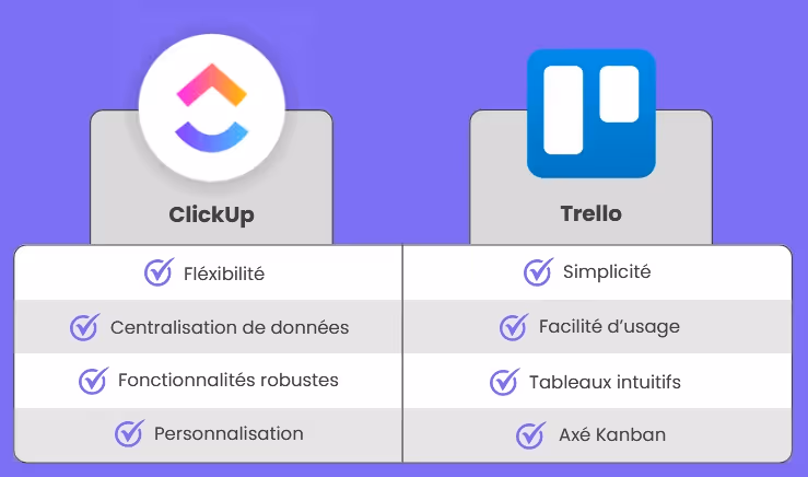 Recommandation de choix : ClickUp vs Trello