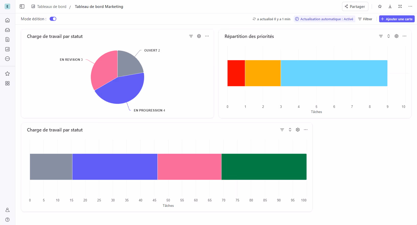 Tableaux de bord ClickUp