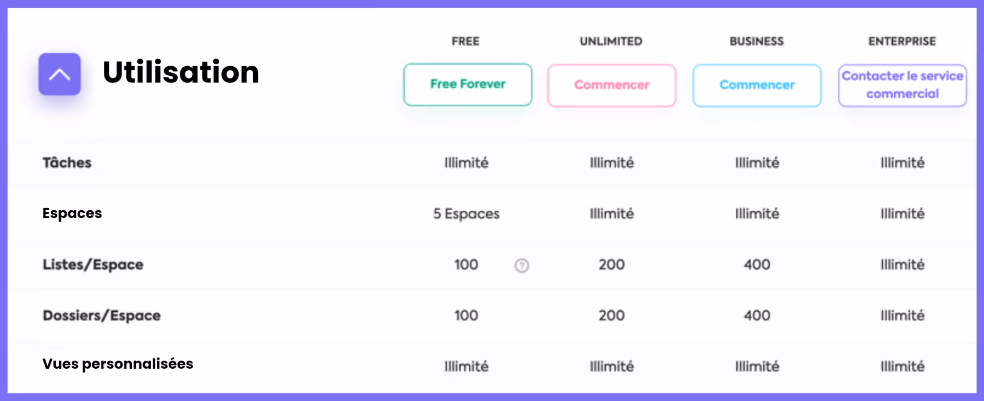 Utilisation de ClickUp par forfait